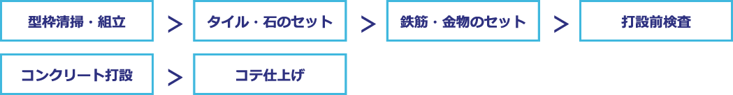 作業図