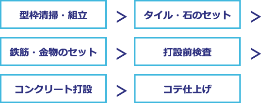 作業図　スマホ