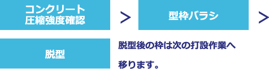 翌日作業図　スマホ