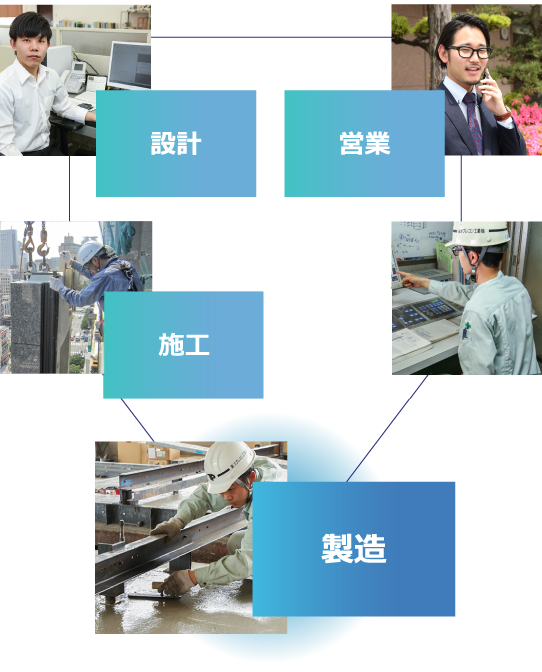 製造の全体図　スマホ